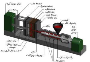 دستگاه بست کمربندی تولید