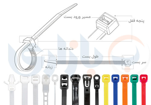 بست کمربندی چیست؟